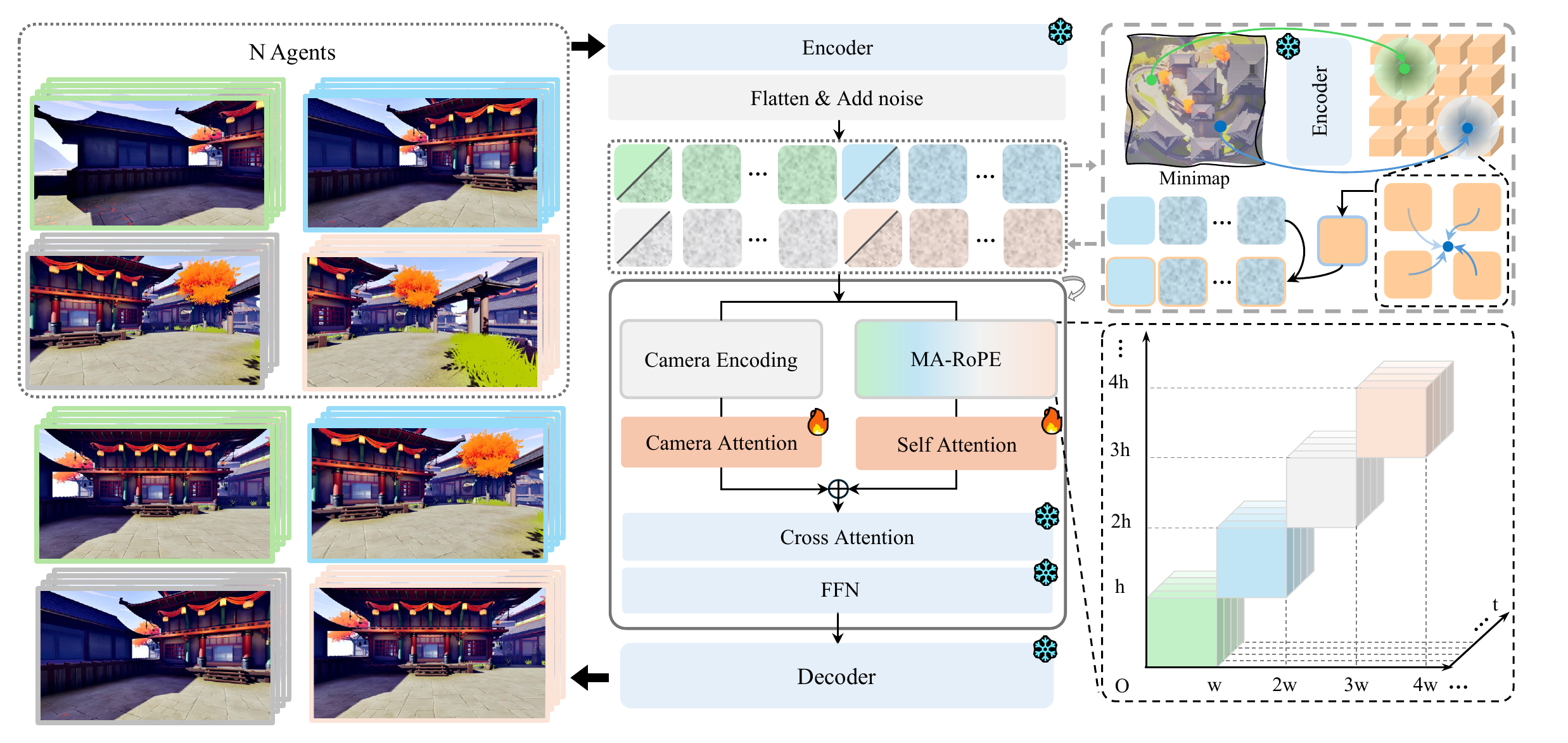 Overview of the Prisma-World model framework